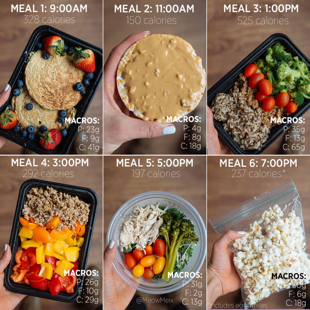 Macro Diet Meals