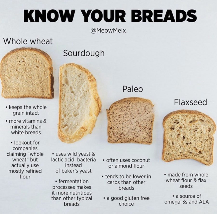 Brown Bread Carbs Per Slice at Jason Ward blog