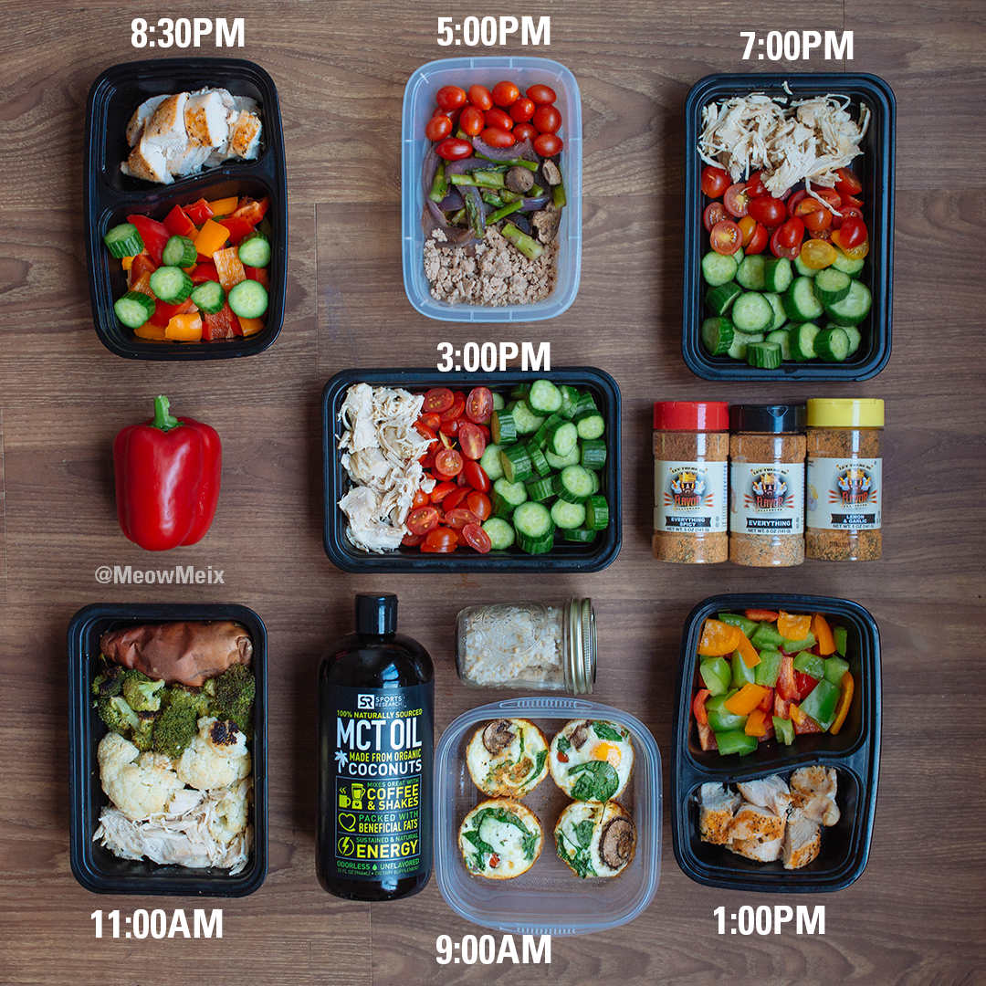 Carb Cycling: Sample Meal Plan &amp; Tips - MeowMeix