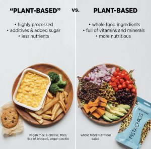 how do you eat a plant based diet