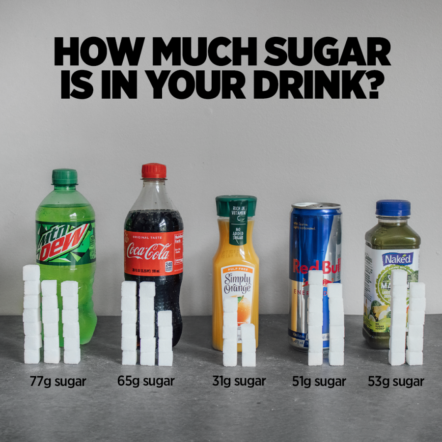 The Truth About Sugar & How to Spot It - MeowMeix